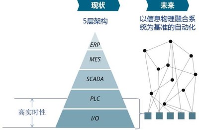 智能制造的全生命周期实施路径中的网络安全信息咨询