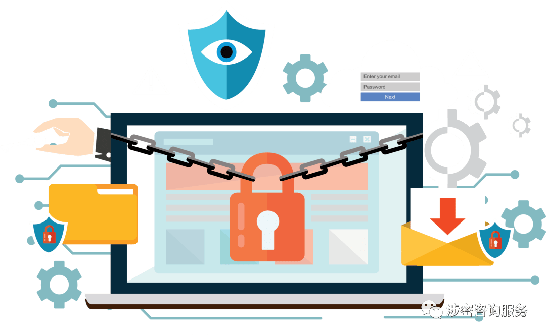 涉密人员在岗管理与网络安全风险防控