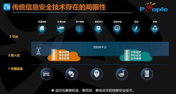 众人科技探讨物联网标识安全 构筑万物互联时代的身份信任基石