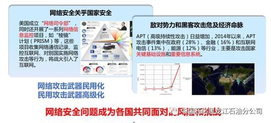 黑龙江石油公司强化网络安全防线，组织开展全员信息安全意识专项培训