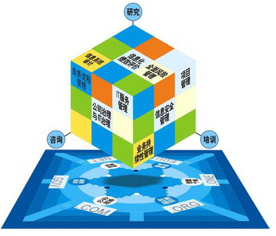 中国IT服务管理现状分析与网络安全信息咨询发展趋势