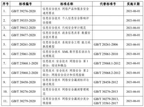 11月网络安全事件月度总结 新型攻击频发，防护策略亟待升级