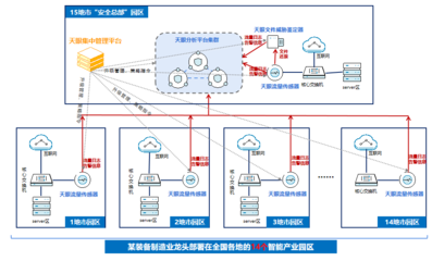从&ldquo;灯下黑&rdquo;到灯火通明,灯塔工厂打通看见网络威胁的任督二脉