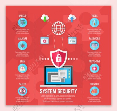 网络安全防护信息图 全方位保护你的数字世界