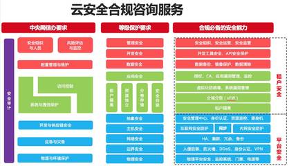 专业服务 感知安全 | 安全咨询类专业服务 网络安全信息咨询