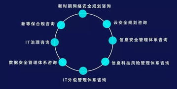 一篇文章带你全面了解谷安咨询