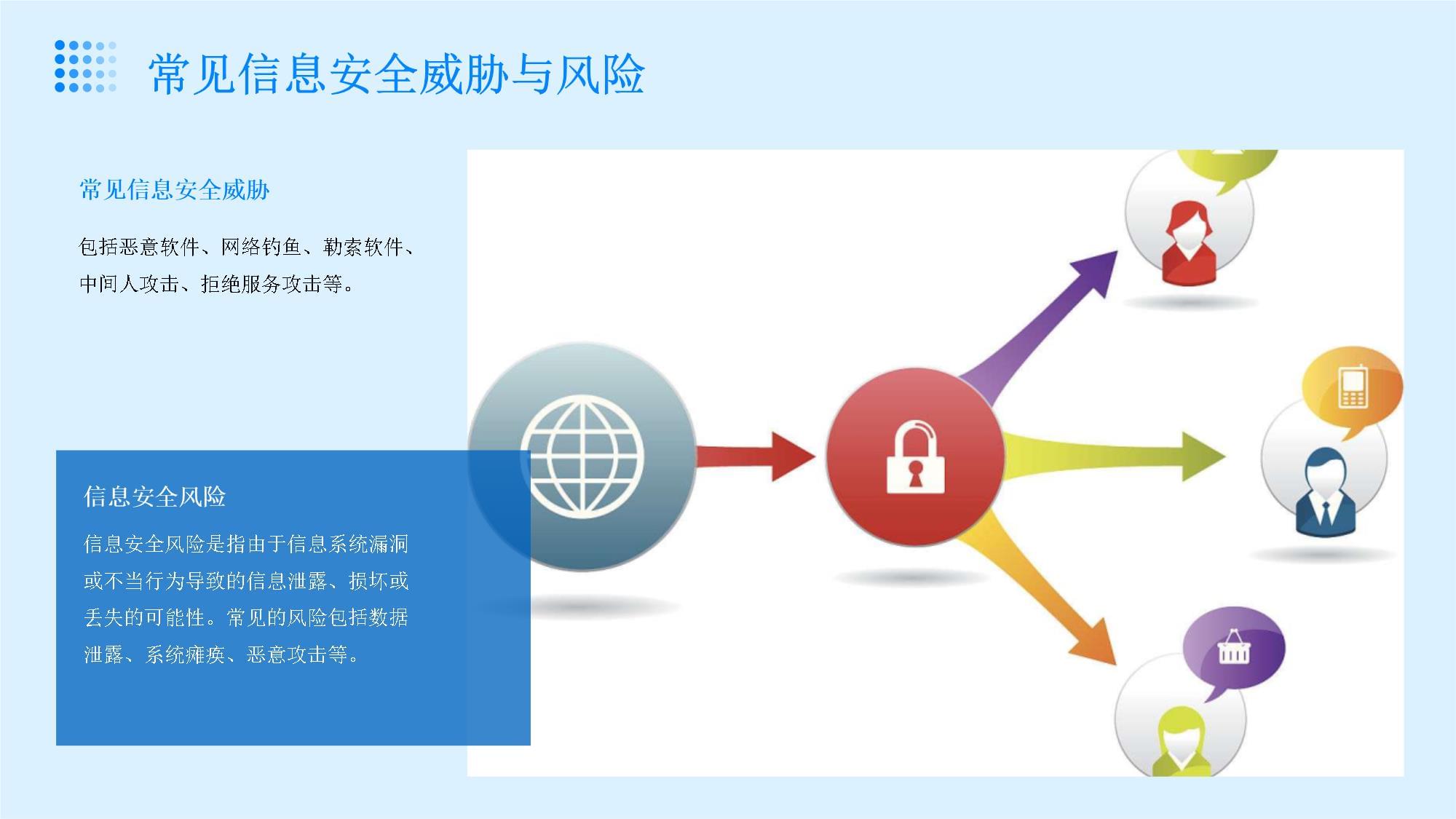 信息安全与网络保护策略